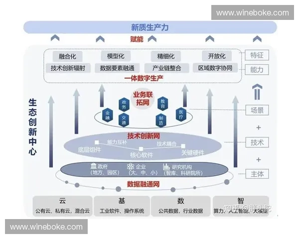 以模型市场为中心的产业生态构建与创新发展路径研究