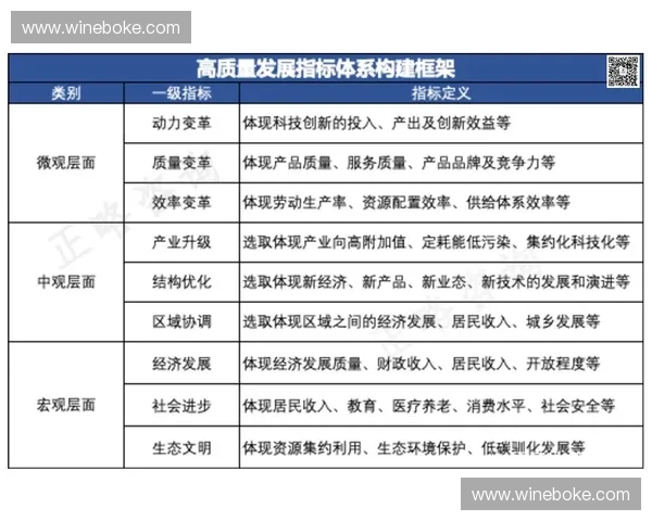 以绩效考核为核心驱动组织效能提升与高质量发展的管理体系构建
