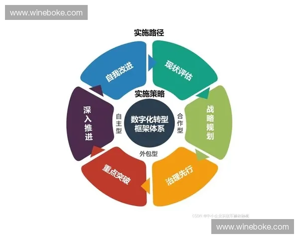 体育产业数字化转型创新路径与智能技术应用研究